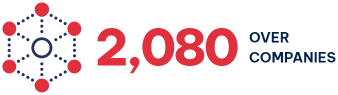 2,080OVER COMPANIES